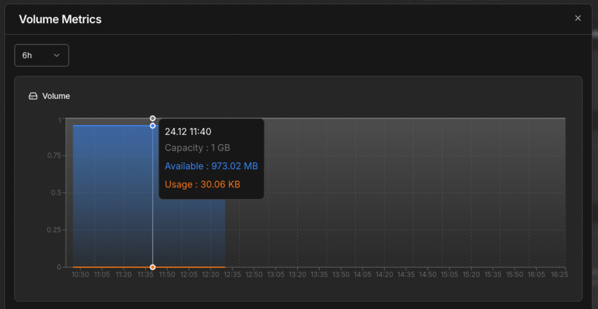 Introducing Volume Usage Metrics in Bult.ai