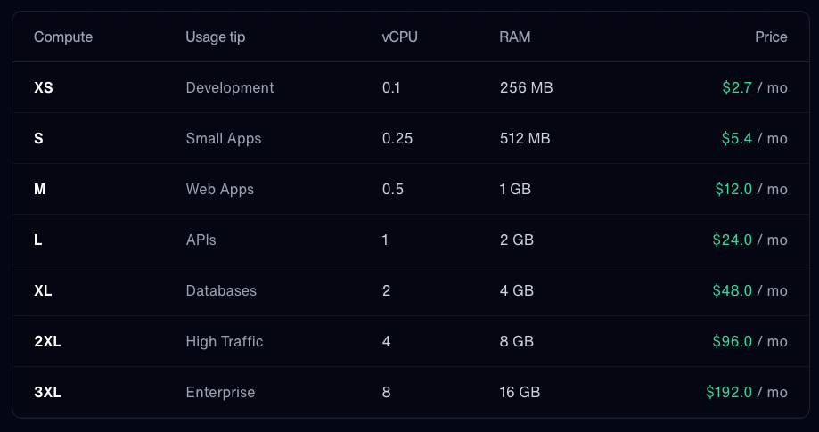 Flexible Compute Sizes in Bult.ai