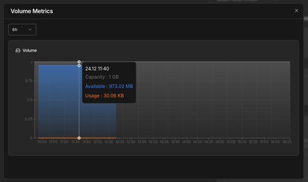 Introducing Volume Usage Metrics in Bult.ai